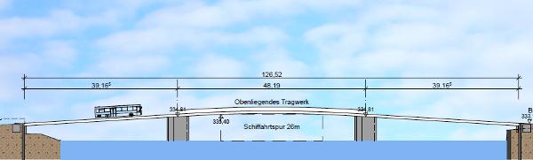 Die Hebebrücke a la Dömges/ Schlegl: Hoch genug für Schiffe in der Mitte, keine Rampen an den Abfahrten. Das Problem: Die Mechanik steht im Wasser.